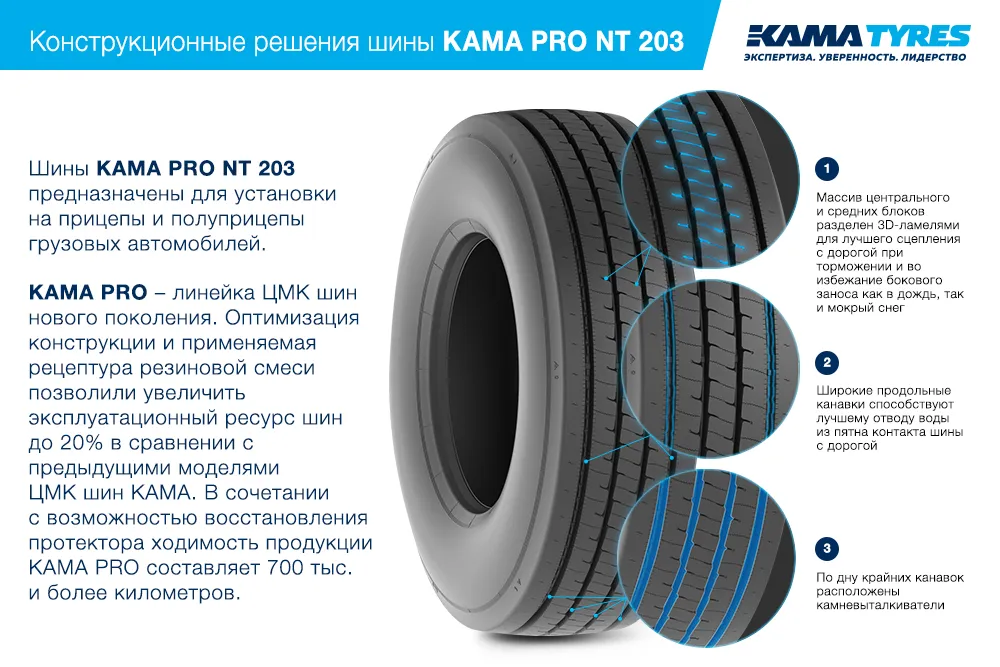 ЦМК шины KAMA PRO NT 203 385/55 R22.5 в Лисичанске